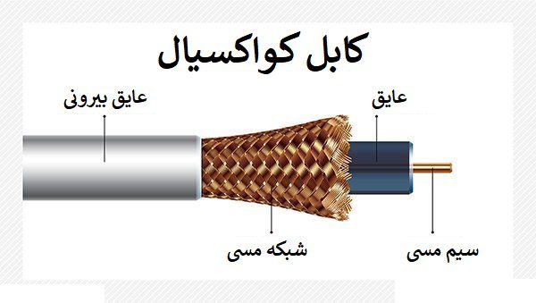 ساختار کابل کواکسیال